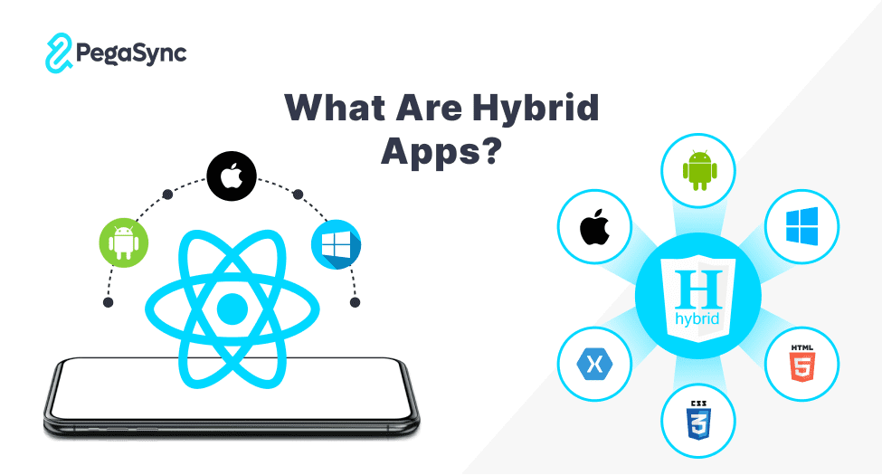 visuals for what are hybrid apps