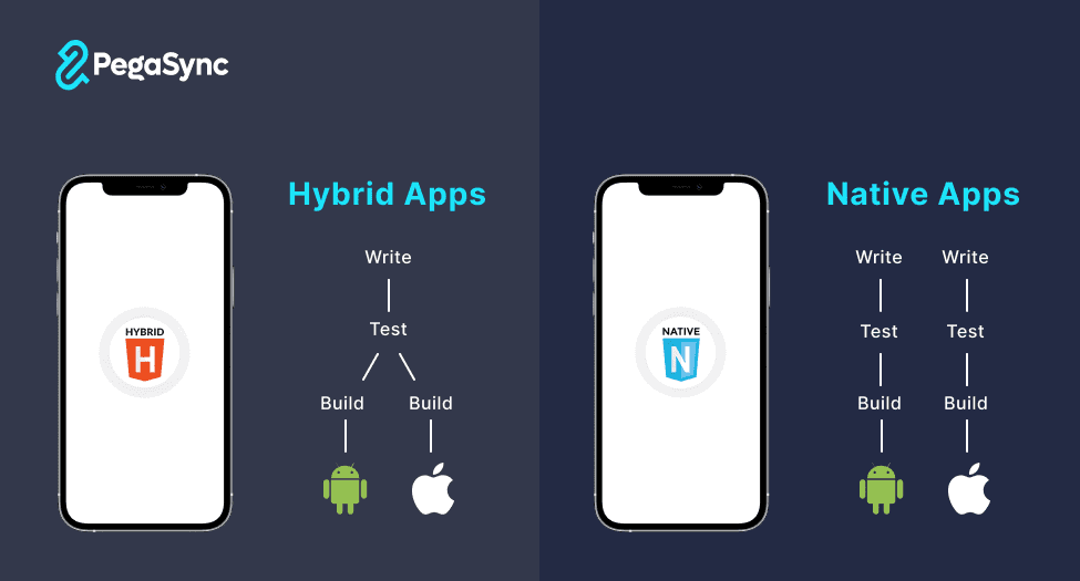 native vs hybrid apps