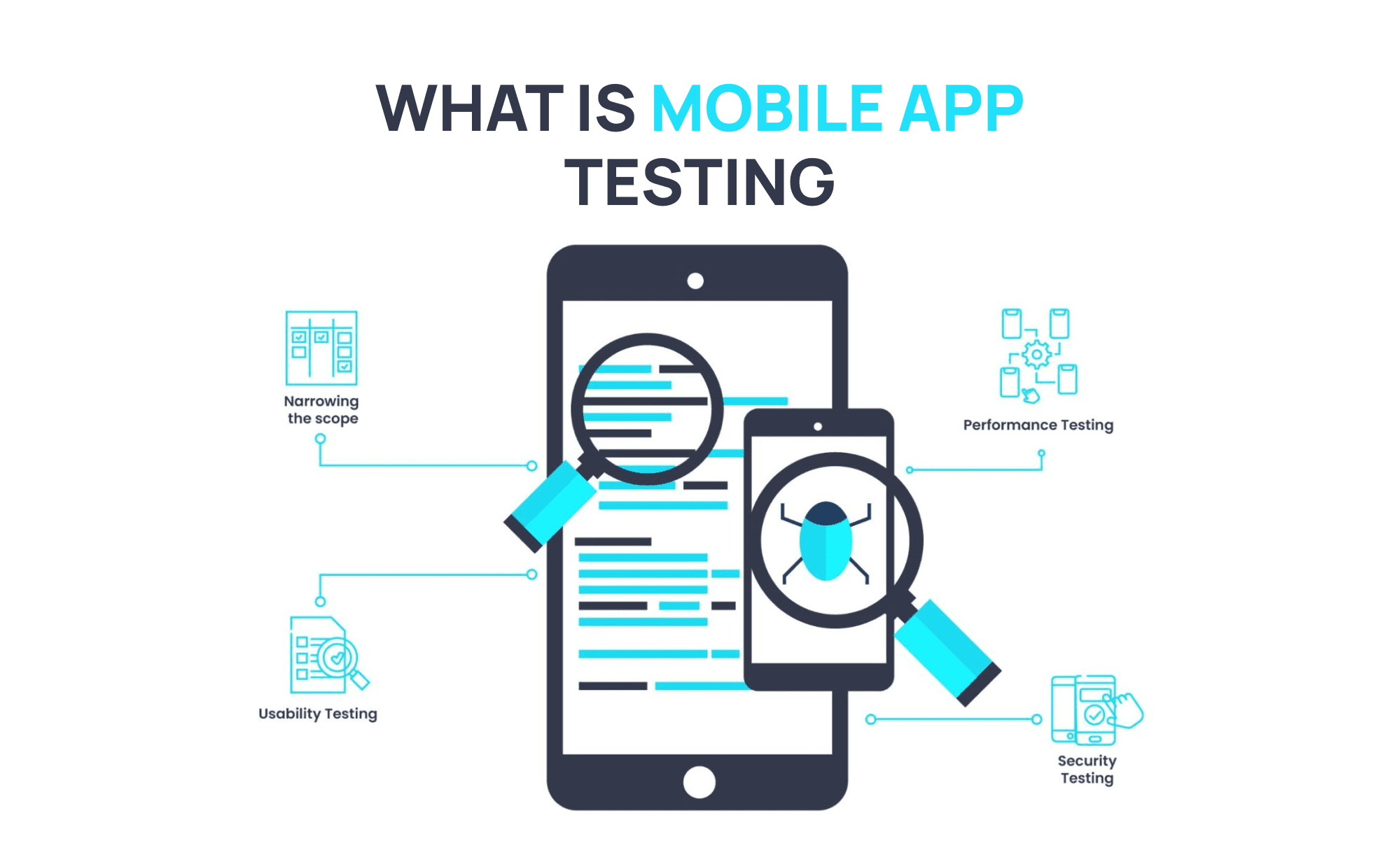 QA and app testing in mobile app development process