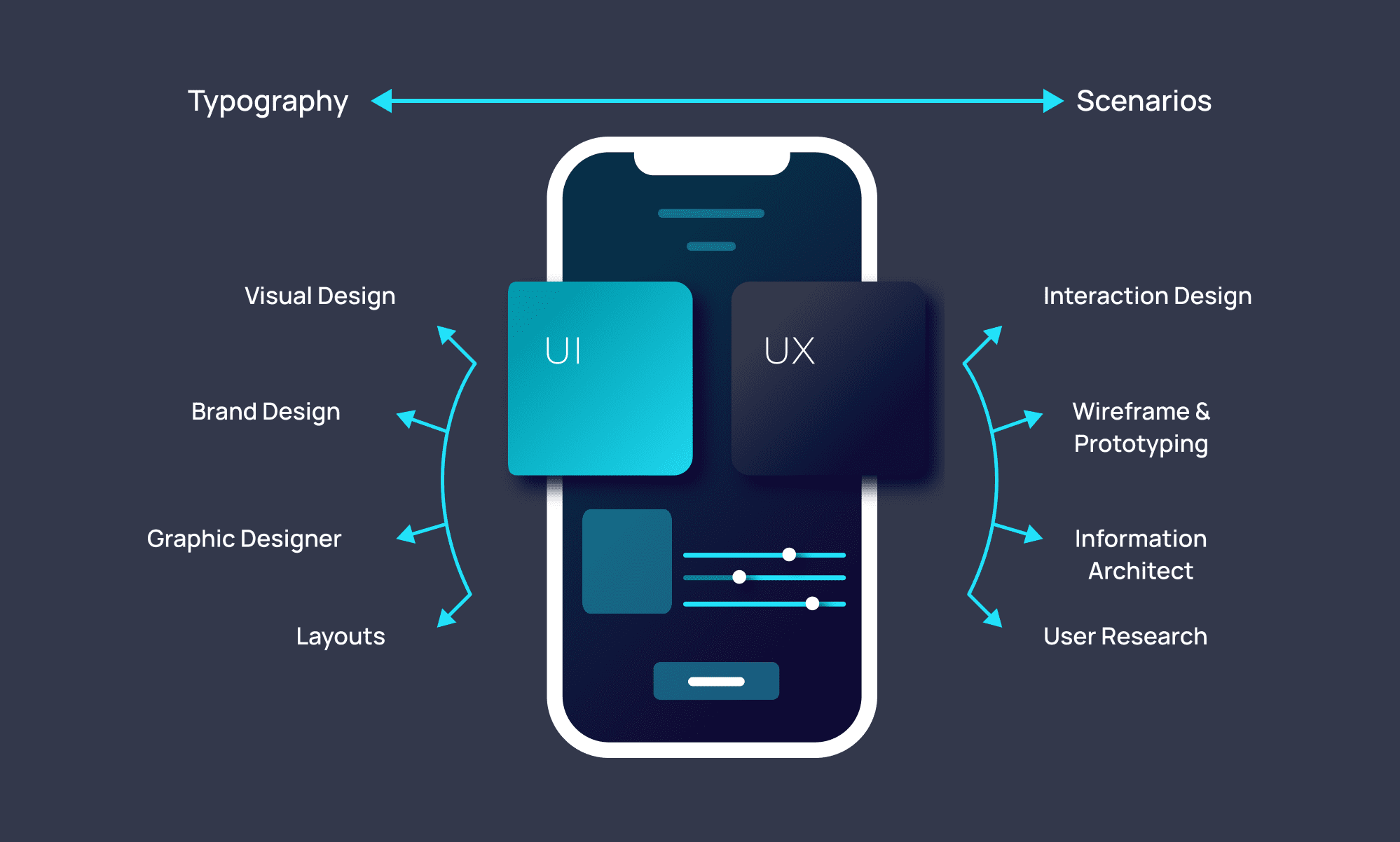 app design visual in mobile app development process